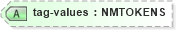 XSD Diagram of tag-values in schema configuration_xsd (National Information Exchange Model (NEIM))