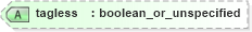 XSD Diagram of tagless in schema configuration_xsd (National Information Exchange Model (NEIM))