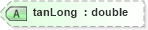 XSD Diagram of tanLong in schema landxml-1_1_xsd (National Information Exchange Model (NEIM))