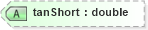 XSD Diagram of tanShort in schema landxml-1_1_xsd (National Information Exchange Model (NEIM))
