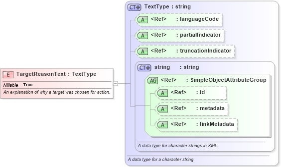XSD Diagram of TargetReasonText in schema jxdm_xsd (National Information Exchange Model (NEIM))