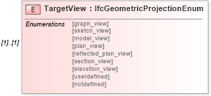 XSD Diagram of TargetView in schema ifc2x2_final_xsd (National Information Exchange Model (NEIM))