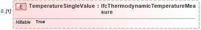 XSD Diagram of TemperatureSingleValue in schema ifc2x2_final_xsd (National Information Exchange Model (NEIM))