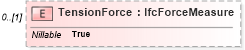 XSD Diagram of TensionForce in schema ifc2x2_final_xsd (National Information Exchange Model (NEIM))