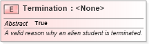 XSD Diagram of Termination in schema immigration_xsd (National Information Exchange Model (NEIM))