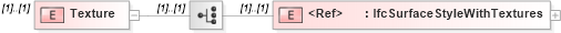 XSD Diagram of Texture in schema ifc2x2_final_xsd (National Information Exchange Model (NEIM))