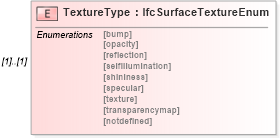 XSD Diagram of TextureType in schema ifc2x2_final_xsd (National Information Exchange Model (NEIM))