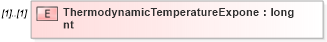 XSD Diagram of ThermodynamicTemperatureExponent in schema ifc2x2_final_xsd (National Information Exchange Model (NEIM))