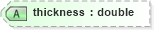 XSD Diagram of thickness in schema landxml-1_1_xsd (National Information Exchange Model (NEIM))