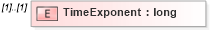 XSD Diagram of TimeExponent in schema ifc2x2_final_xsd (National Information Exchange Model (NEIM))
