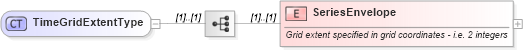 XSD Diagram of TimeGridExtentType in schema temporalaggregates_xsd (National Information Exchange Model (NEIM))