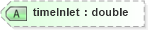 XSD Diagram of timeInlet in schema landxml-1_1_xsd (National Information Exchange Model (NEIM))