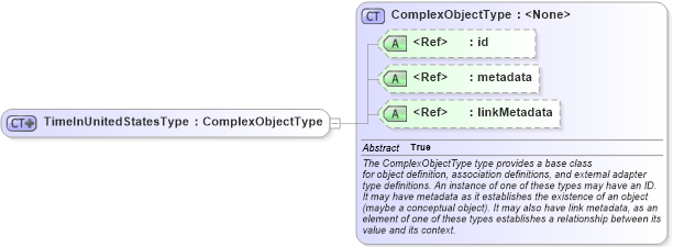 XSD Diagram of TimeInUnitedStatesType in schema screening_xsd (National Information Exchange Model (NEIM))