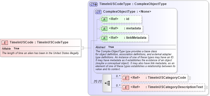 XSD Diagram of TimeInUSCode in schema screening_xsd (National Information Exchange Model (NEIM))