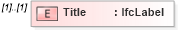 XSD Diagram of Title in schema ifc2x2_final_xsd (National Information Exchange Model (NEIM))