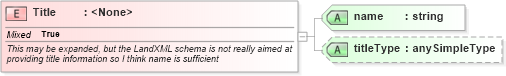 XSD Diagram of Title in schema landxml-1_1_xsd (National Information Exchange Model (NEIM))