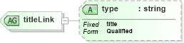 XSD Diagram of titleLink in schema xlinks_xsd (National Information Exchange Model (NEIM))