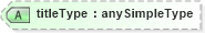 XSD Diagram of titleType in schema landxml-1_1_xsd (National Information Exchange Model (NEIM))