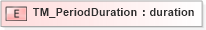 XSD Diagram of TM_PeriodDuration in schema temporalobjects_xsd (National Information Exchange Model (NEIM))