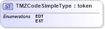 XSD Diagram of TMZCodeSimpleType in schema ansi-nist_xsd (National Information Exchange Model (NEIM))