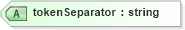 XSD Diagram of tokenSeparator in schema data_xsd (National Information Exchange Model (NEIM))