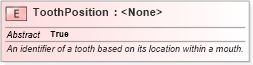 XSD Diagram of ToothPosition in schema niem-core_xsd (National Information Exchange Model (NEIM))