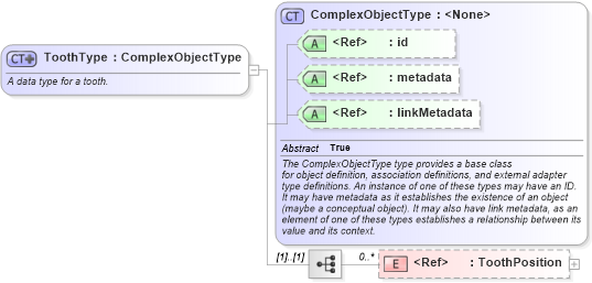 XSD Diagram of ToothType in schema niem-core_xsd (National Information Exchange Model (NEIM))