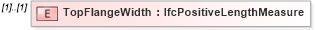 XSD Diagram of TopFlangeWidth in schema ifc2x2_final_xsd (National Information Exchange Model (NEIM))