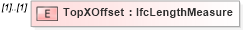 XSD Diagram of TopXOffset in schema ifc2x2_final_xsd (National Information Exchange Model (NEIM))