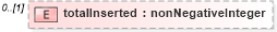 XSD Diagram of totalInserted in schema wfs_xsd (National Information Exchange Model (NEIM))