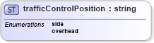 XSD Diagram of trafficControlPosition in schema landxml-1_1_xsd (National Information Exchange Model (NEIM))
