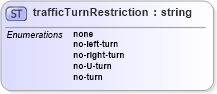 XSD Diagram of trafficTurnRestriction in schema landxml-1_1_xsd (National Information Exchange Model (NEIM))
