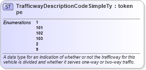 XSD Diagram of TrafficwayDescriptionCodeSimpleType in schema mmucc_2_xsd (National Information Exchange Model (NEIM))