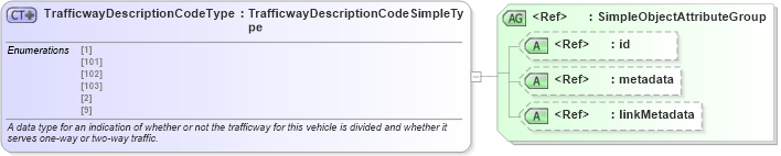 XSD Diagram of TrafficwayDescriptionCodeType in schema mmucc_2_xsd (National Information Exchange Model (NEIM))