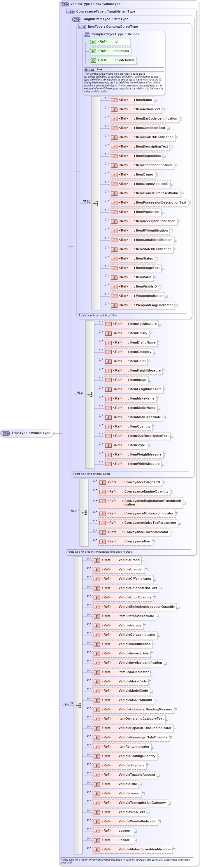 XSD Diagram of TrainType in schema intelligence_xsd (National Information Exchange Model (NEIM))