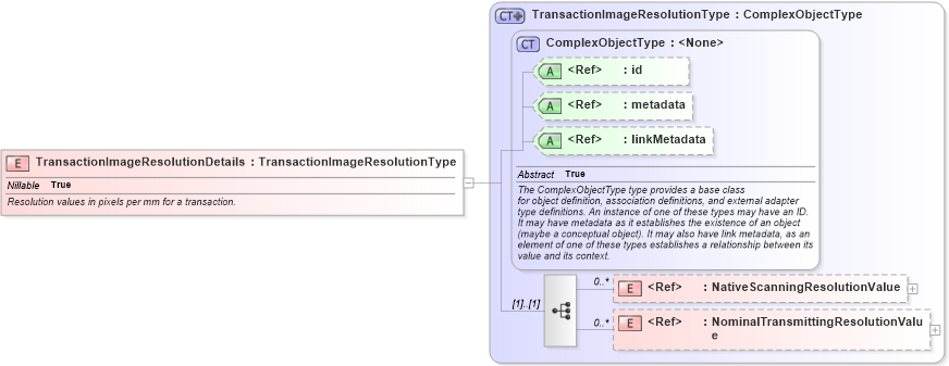 XSD Diagram of TransactionImageResolutionDetails in schema ansi-nist_xsd (National Information Exchange Model (NEIM))