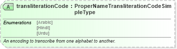 XSD Diagram of transliterationCode in schema niem-core_xsd (National Information Exchange Model (NEIM))
