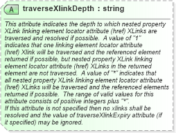 XSD Diagram of traverseXlinkDepth in schema wfs_xsd (National Information Exchange Model (NEIM))