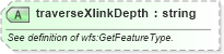 XSD Diagram of traverseXlinkDepth in schema wfs_xsd (National Information Exchange Model (NEIM))