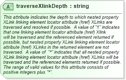 XSD Diagram of traverseXlinkDepth in schema wfs_xsd (National Information Exchange Model (NEIM))