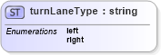 XSD Diagram of turnLaneType in schema landxml-1_1_xsd (National Information Exchange Model (NEIM))