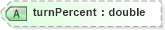 XSD Diagram of turnPercent in schema landxml-1_1_xsd (National Information Exchange Model (NEIM))