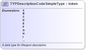 XSD Diagram of TYPDescriptionCodeSimpleType in schema fbi_xsd (National Information Exchange Model (NEIM))