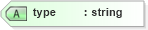XSD Diagram of type in schema extendedtypes_xsd (National Information Exchange Model (NEIM))