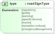 XSD Diagram of type in schema landxml-1_1_xsd (National Information Exchange Model (NEIM))