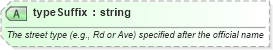 XSD Diagram of typeSuffix in schema ols_xsd (National Information Exchange Model (NEIM))