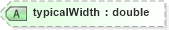 XSD Diagram of typicalWidth in schema landxml-1_1_xsd (National Information Exchange Model (NEIM))