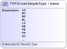 XSD Diagram of TYPSCodeSimpleType in schema fbi_xsd (National Information Exchange Model (NEIM))