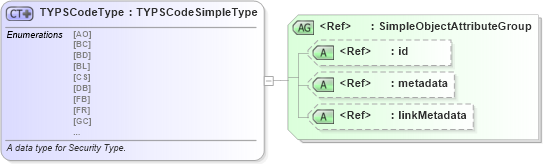 XSD Diagram of TYPSCodeType in schema fbi_xsd (National Information Exchange Model (NEIM))