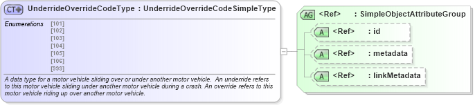 XSD Diagram of UnderrideOverrideCodeType in schema mmucc_2_xsd (National Information Exchange Model (NEIM))